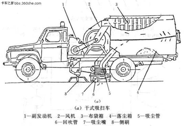 干式扫路车