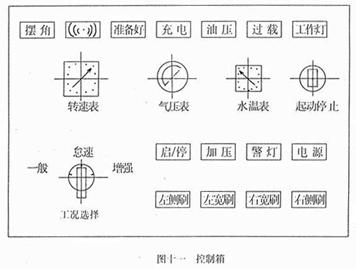 扫路车控制箱面板开关作用（图十一）