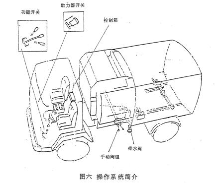 道路清扫车控制箱功能开关www.hbalqc.com