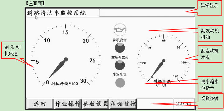 最详细的洗扫车使用说明书