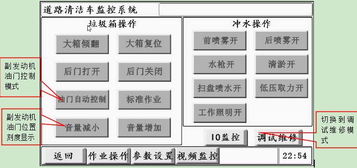 最详细的洗扫车使用说明书