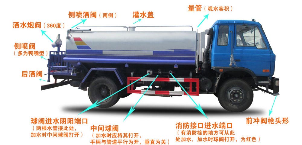 现车 东风多利卡8-10吨洒水车结构图