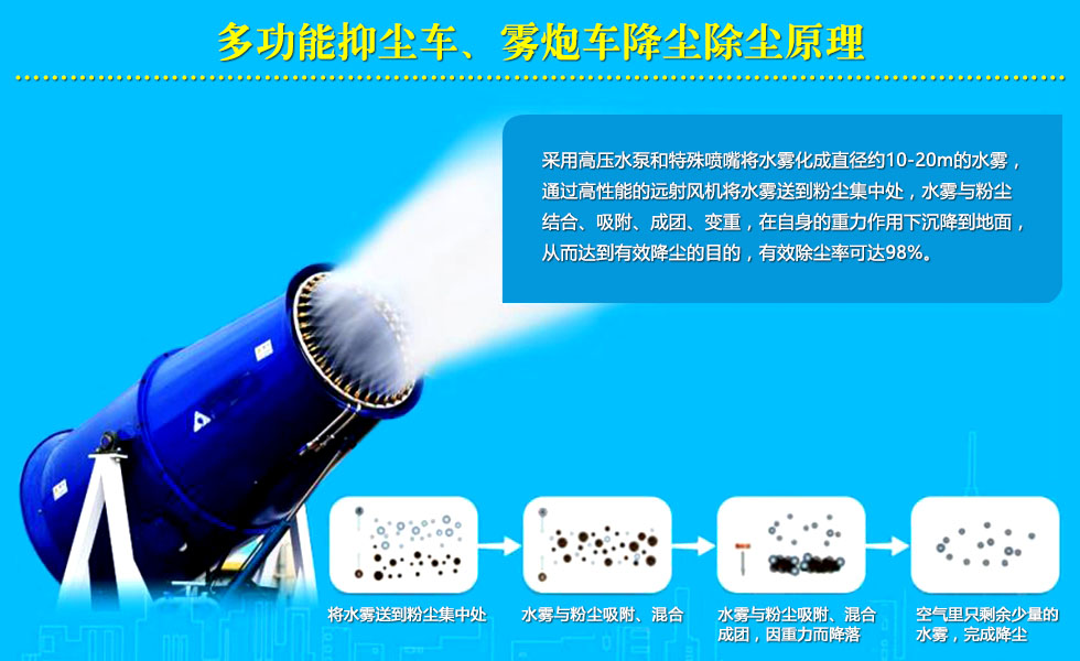 多功能抑尘车工作原理图